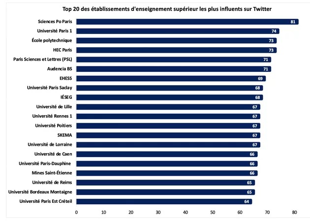 Cliquez ici pour agrandir l'infographie