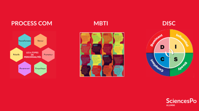 Mieux vous connaître pour mieux vous développer personnellement et professionnellement